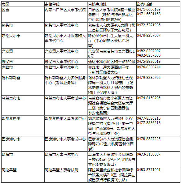 審核地點及聯(lián)系方式 審核地點及聯(lián)系方式