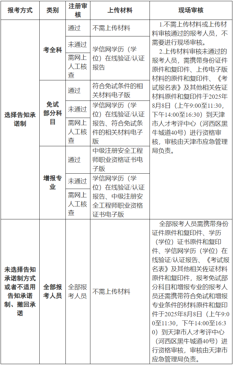 核查流程 核查流程