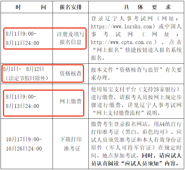 考試報名安排 考試報名安排