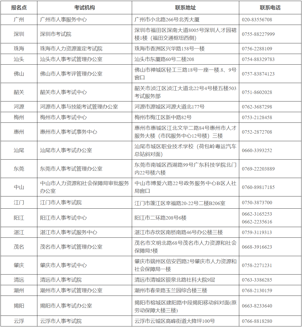 聯(lián)系電話 聯(lián)系電話