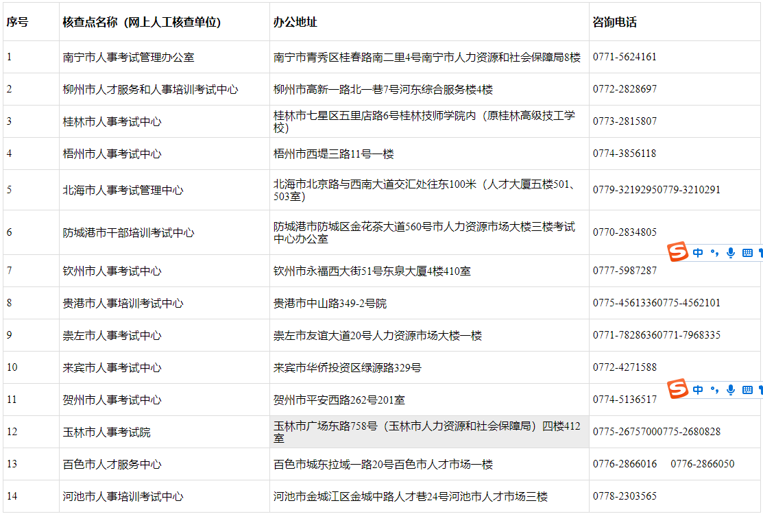 聯(lián)系方式 聯(lián)系方式