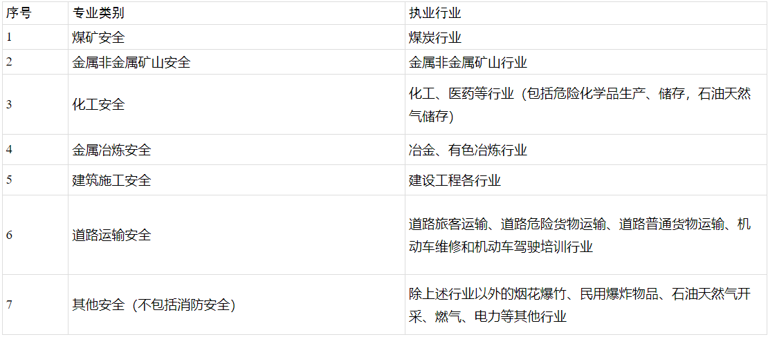 行業(yè)界定表 行業(yè)界定表