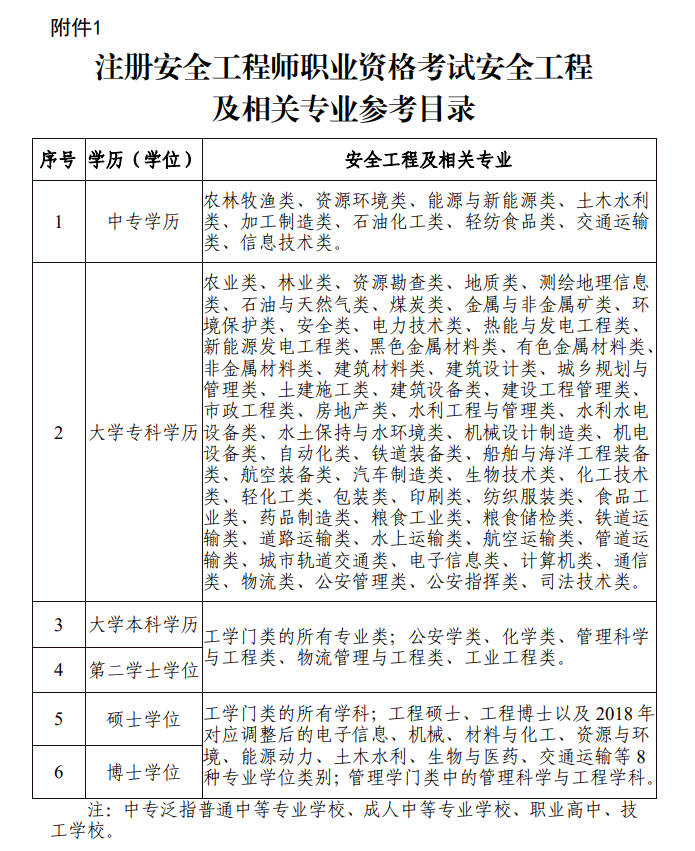 北京2025年中級注冊安全工程師報名時間 北京2025年中級注冊安全工程師報名時間