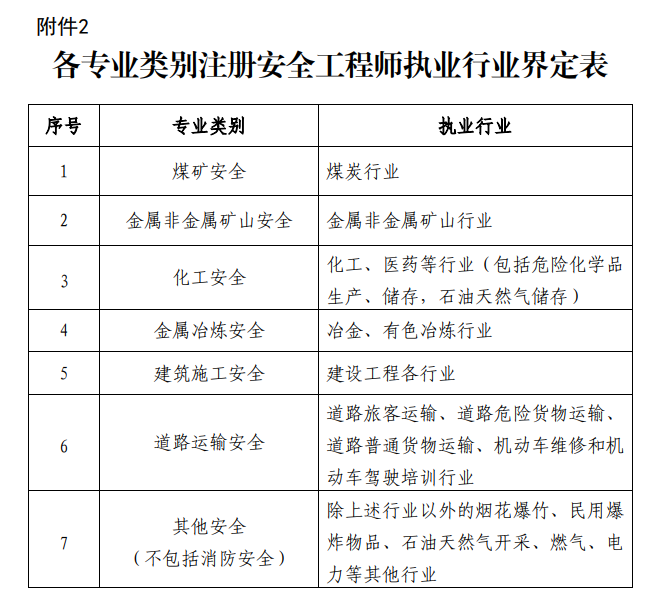 北京2025年中級注冊安全工程師報名時間 北京2025年中級注冊安全工程師報名時間