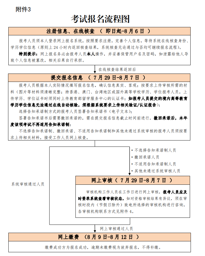 北京2025年中級注冊安全工程師報名時間 北京2025年中級注冊安全工程師報名時間