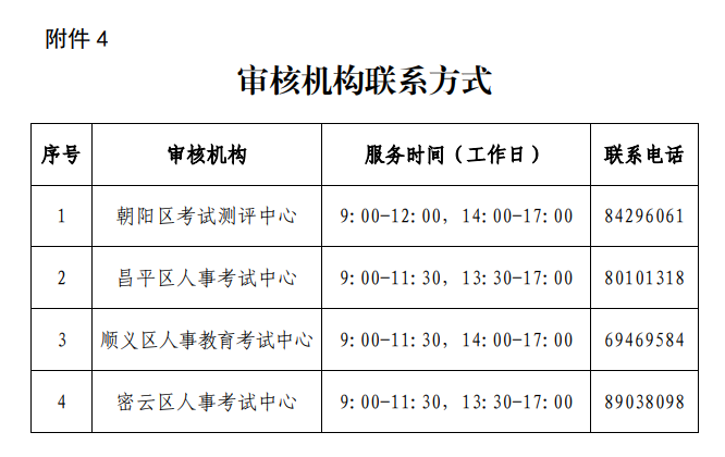 北京2025年中級注冊安全工程師報名時間 北京2025年中級注冊安全工程師報名時間