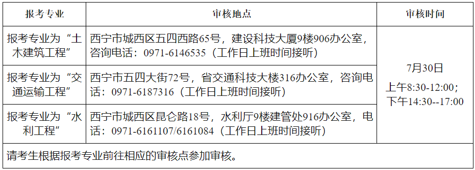 資格復核時間及地點 資格復核時間及地點