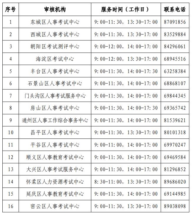 機(jī)構(gòu)電話 機(jī)構(gòu)電話
