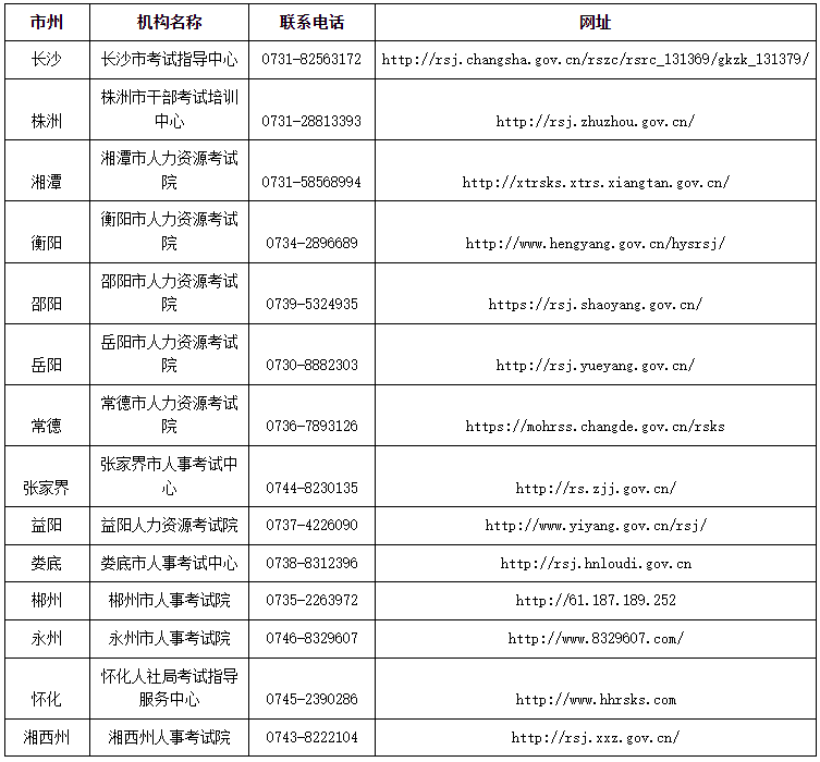 各市州職業(yè)資格證書發(fā)放單位及聯(lián)系電話表 各市州職業(yè)資格證書發(fā)放單位及聯(lián)系電話表