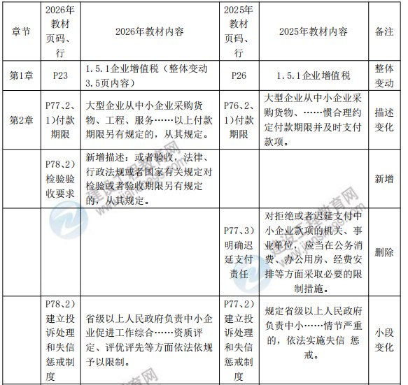 法規(guī)2 法規(guī)2