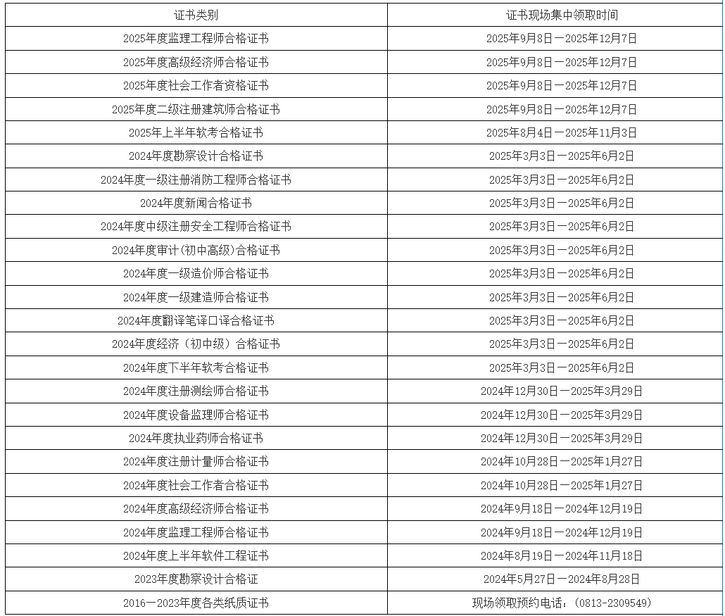 證書(shū)現(xiàn)場(chǎng)集中領(lǐng)取目錄 證書(shū)現(xiàn)場(chǎng)集中領(lǐng)取目錄