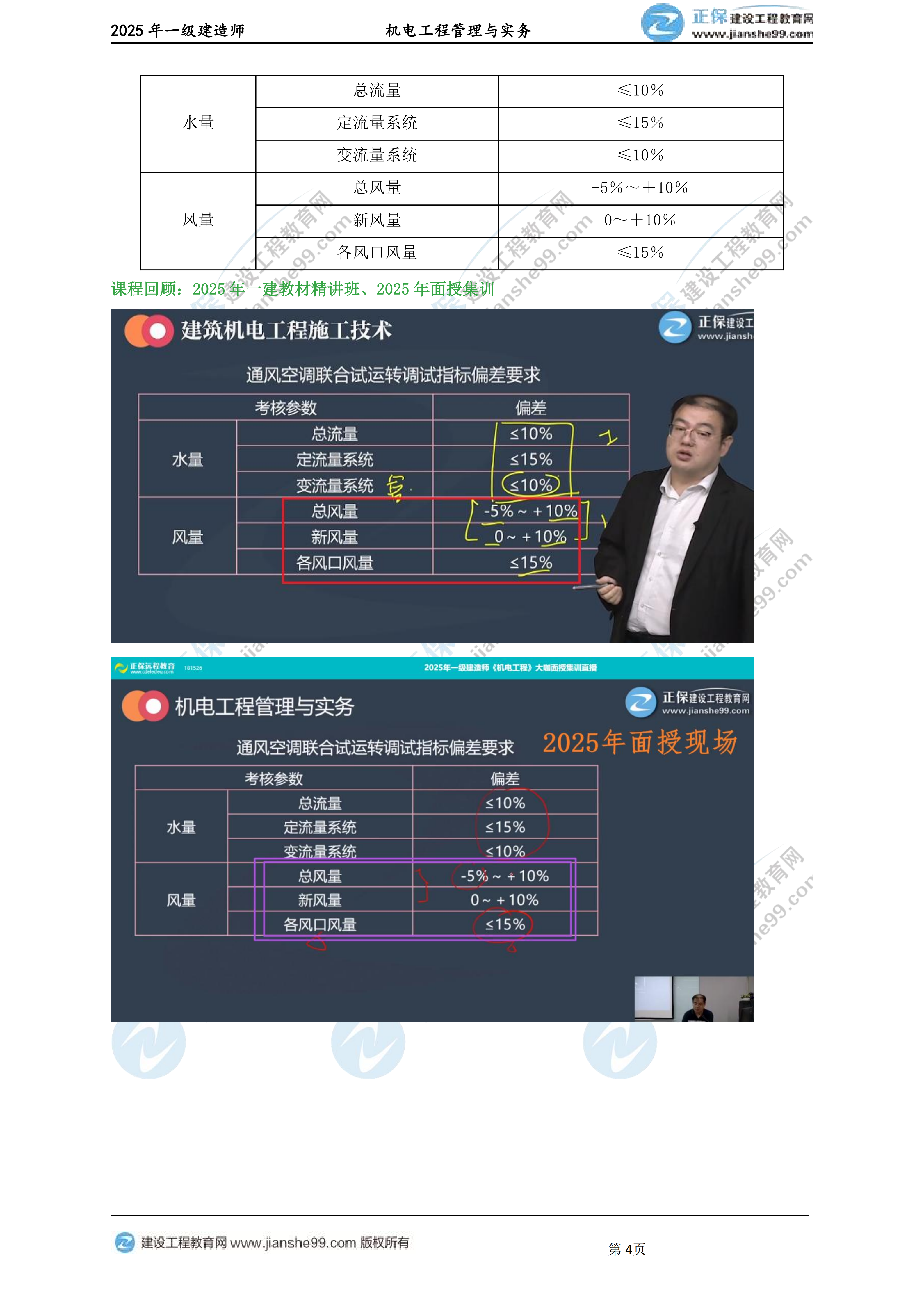 【教務(wù)考點回顧文章】2025一級建造師《機電》考點回顧分析_04 【教務(wù)考點回顧文章】2025一級建造師《機電》考點回顧分析_04
