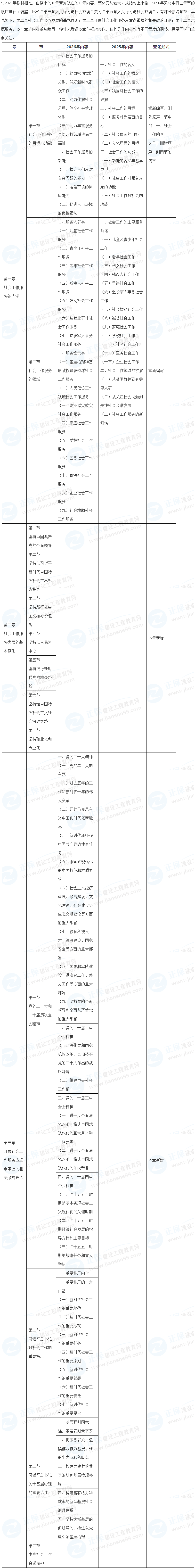 中級(jí)社會(huì)工作綜合能力教材變化解讀 中級(jí)社會(huì)工作綜合能力教材變化解讀