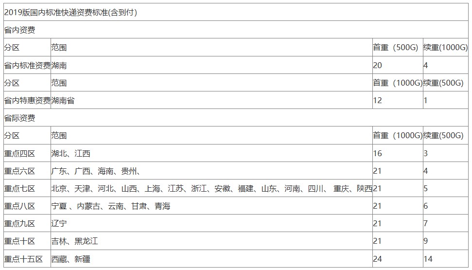 EMs收費標準 EMs收費標準