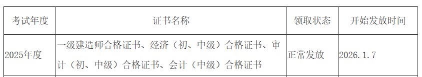 證書發(fā)放時(shí)間 證書發(fā)放時(shí)間