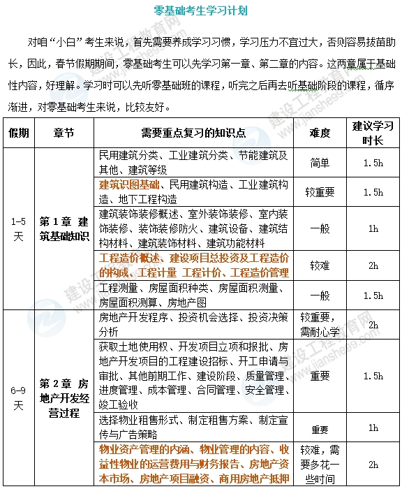 房估實務學習計劃 房估實務學習計劃
