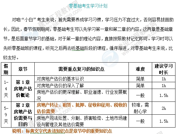 《原理方法》春節(jié)期間學(xué)習(xí)計(jì)劃 《原理方法》春節(jié)期間學(xué)習(xí)計(jì)劃