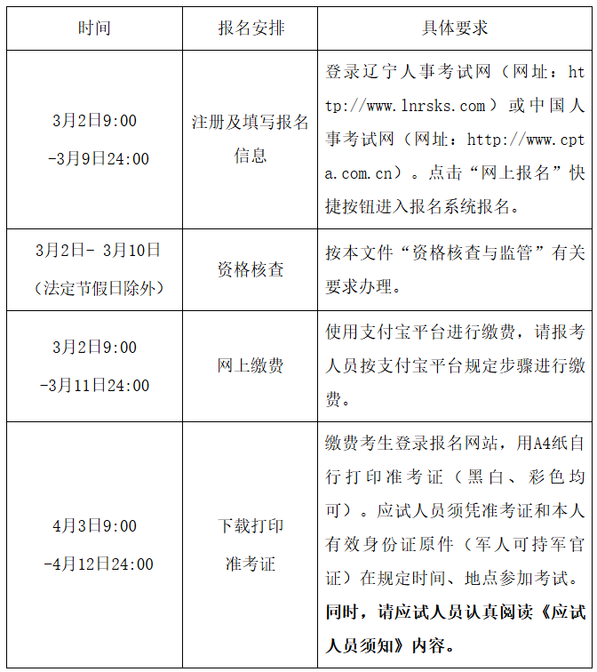 報名安排 報名安排