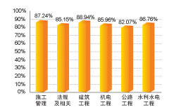 ���O(sh��)���̽����W(w��ng)����(j��)���쎟ͨ�^��